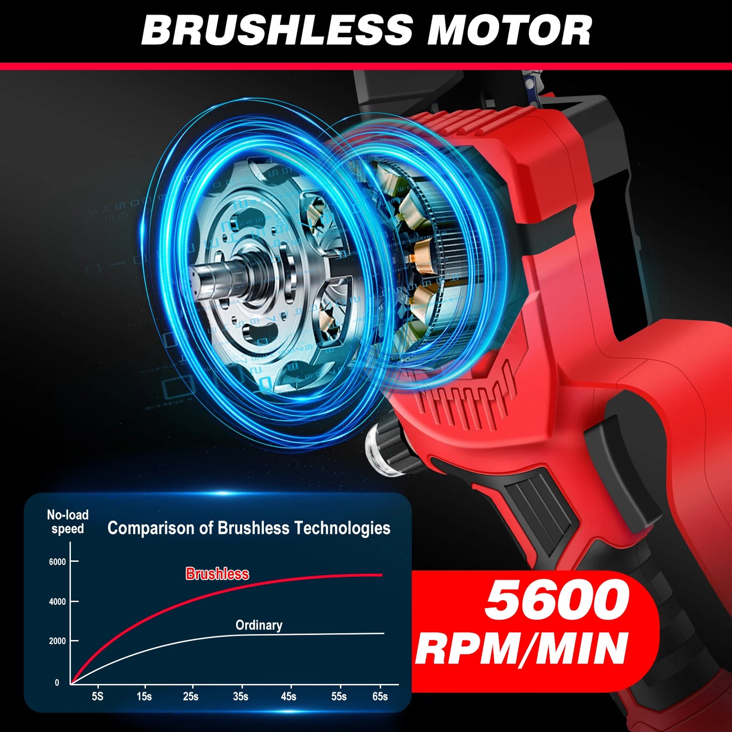 8" Cordless Electric Chainsaw — Brushless One-Handed Pruning Saw with 4.0Ah Battery