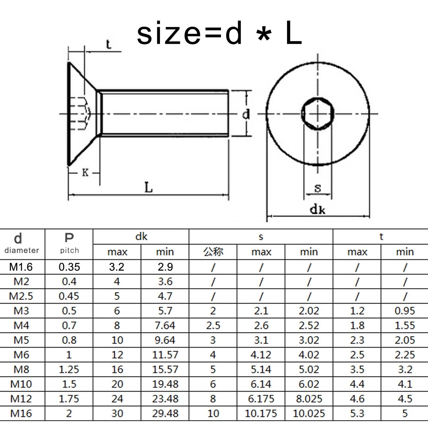 M1.6 M2 M2.5 M3 M4 M5 M6 M8 Black Grade 10.9 Steel DIN7991 Hexagon Hex Socket Head Flat Countersunk Allen Bolt Screw