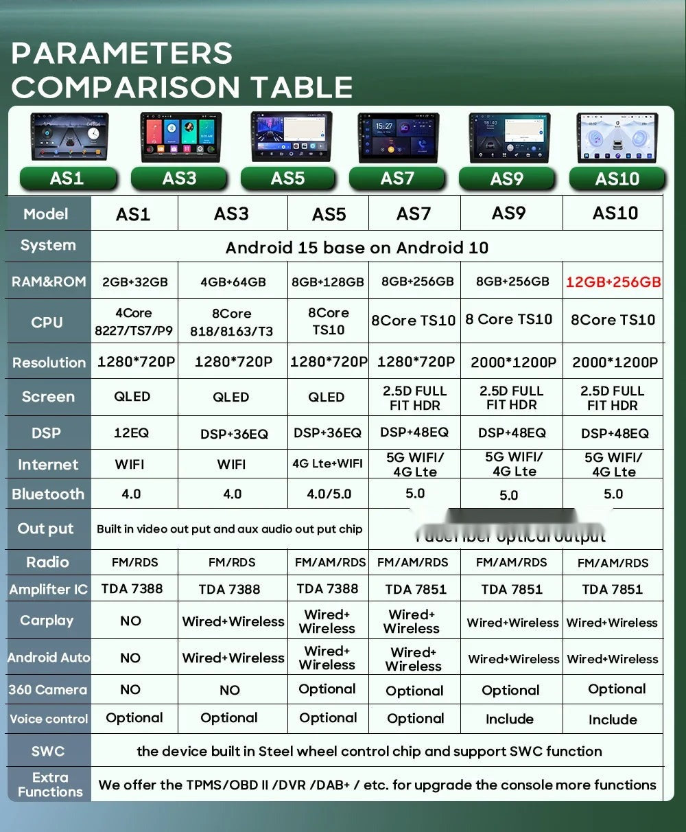 Car Stereo with CarPlay & Android Auto for Trafic