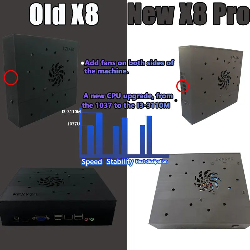 X8 Pro Dual-System Game Console — Windows 11 + Batocera, i3 CPU, 60+ Emulators, TV Console