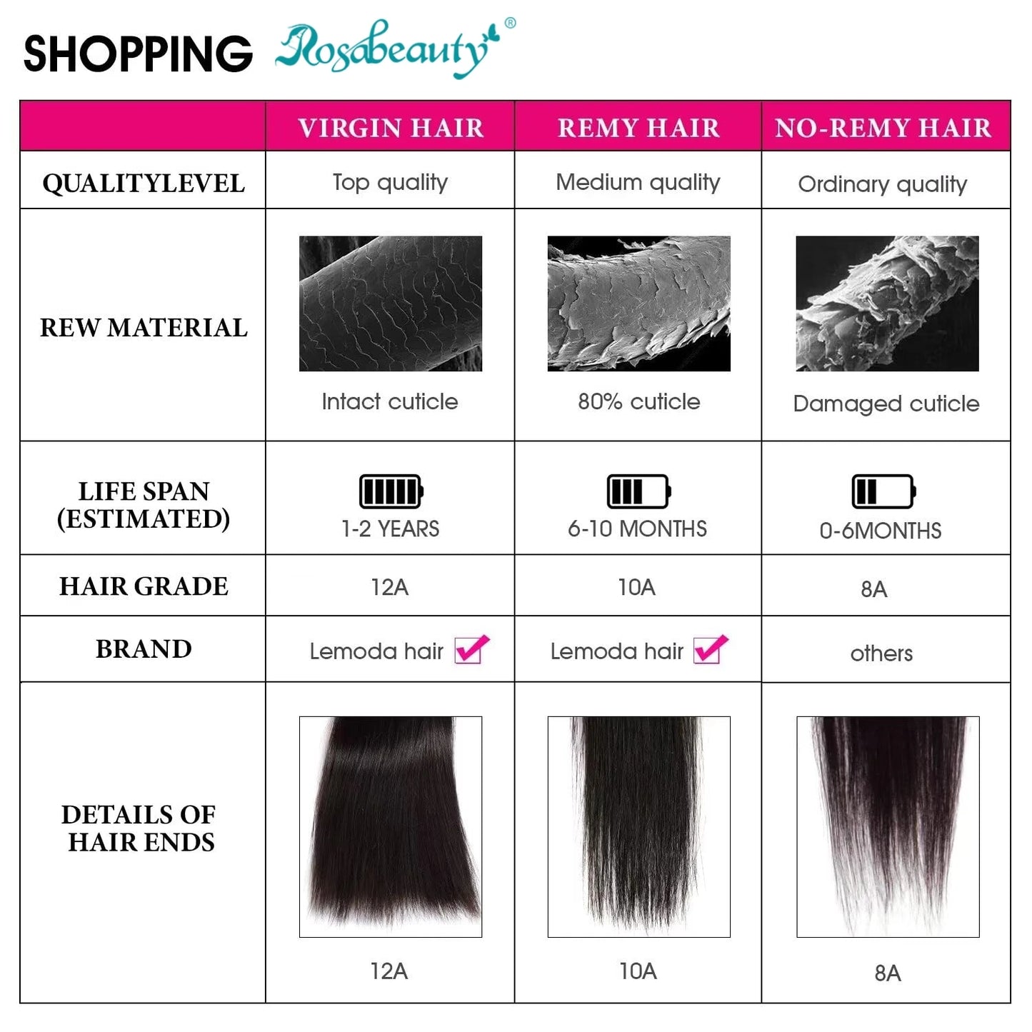 Rosabeauty Brazilian Remy Human Hair Bundles – Straight 30-40 Inch