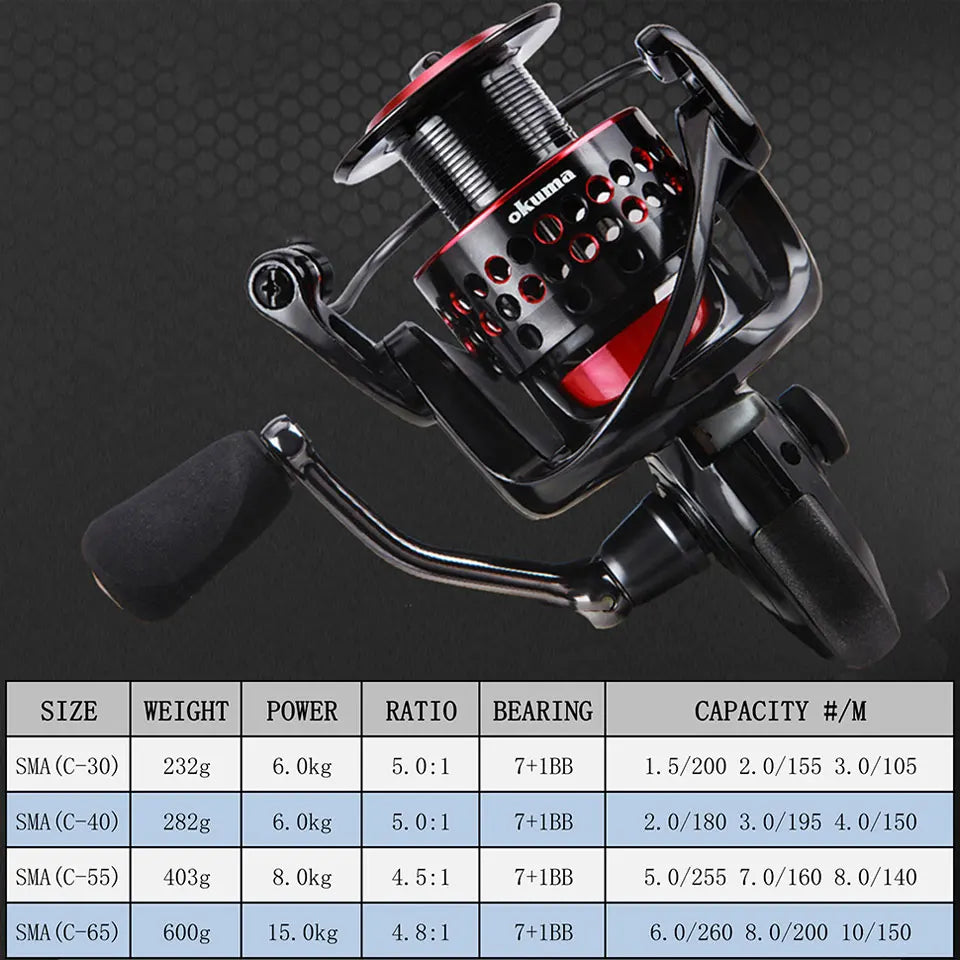 Okuma Ceymar Spinning Reel 7+1BB Max 15KG Power Ultimate Smoothness Fishing reel Corrosion-resistant graphite body Fishing Reels