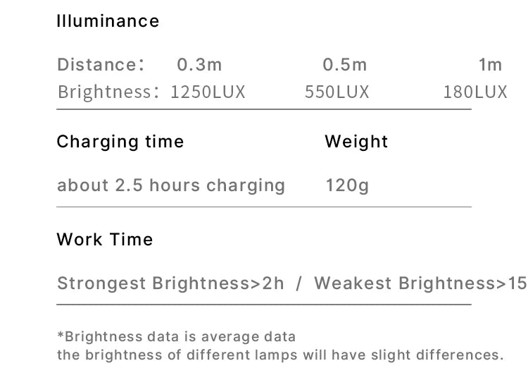 Ulanzi VL120 RGB Camera Phone Video Light Selfie Fill Light Portable 3100mAh Photography Lighting for Smartphone Vlog Tiktok