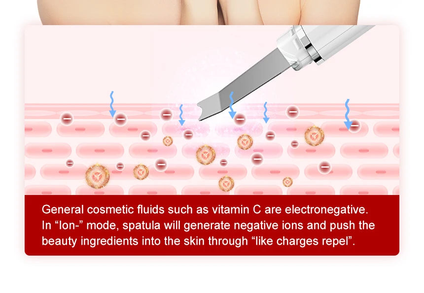 ANLAN Ultrasonic Skin Scrubber Facial Pore Cleansing Spatula Microcurrent Facial Lifting Ultrasonic Peeling Beauty Skincare Tool
