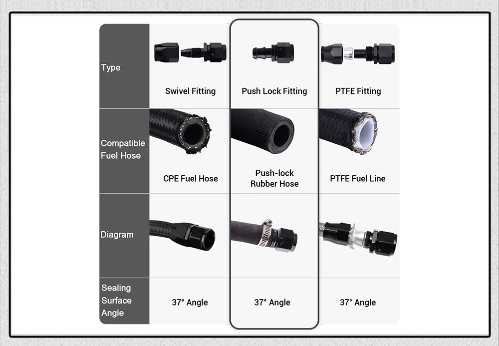 Universal AN6 AN8 AN10 Push-on Hose End Fittings Fuel Oil Cooler Hose Fitting 0 45 90 180 Degree Reusable Connection Adapter
