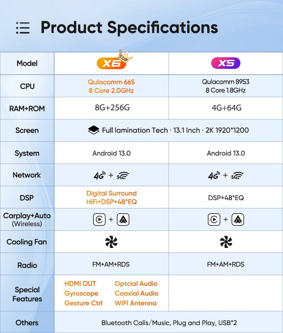 Ainavi 13.1 Inch For Chevrolet Silverado 2014 2015 2016 2017 2018 Car Radio Carplay Android Auto Multimedia Player 4G 2Din HDMI