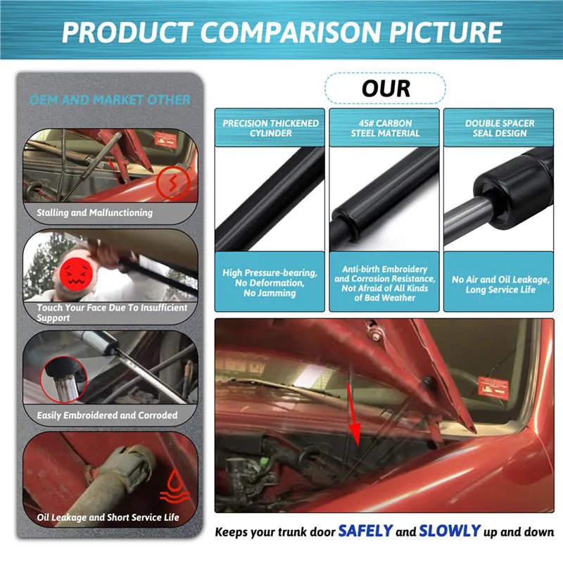 Front Hood Lift Support Gas Struts for Ford F-150 1995–2003 (2-Pack)