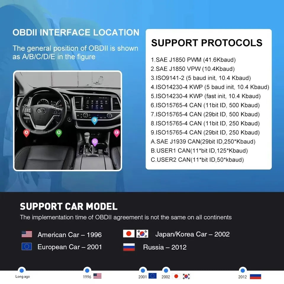 Mini ELM327 Bluetooth OBD2 Diagnostic Scanner (V1.5)