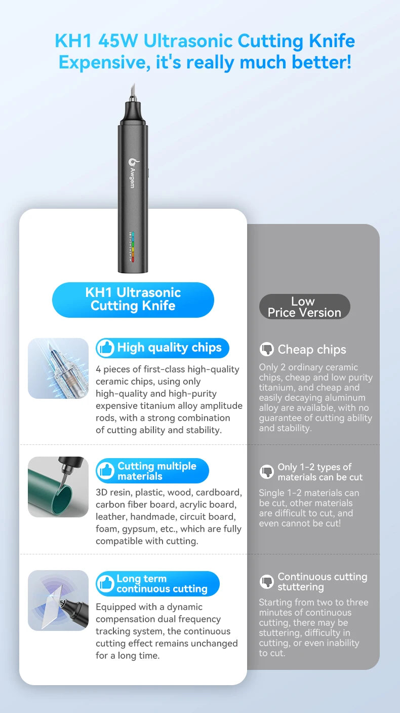 Awgem KH1 Ultrasonic Cutter – 30W/45W Handheld Cutting Tool for Leather, Acrylic, Resin & 3D Prints