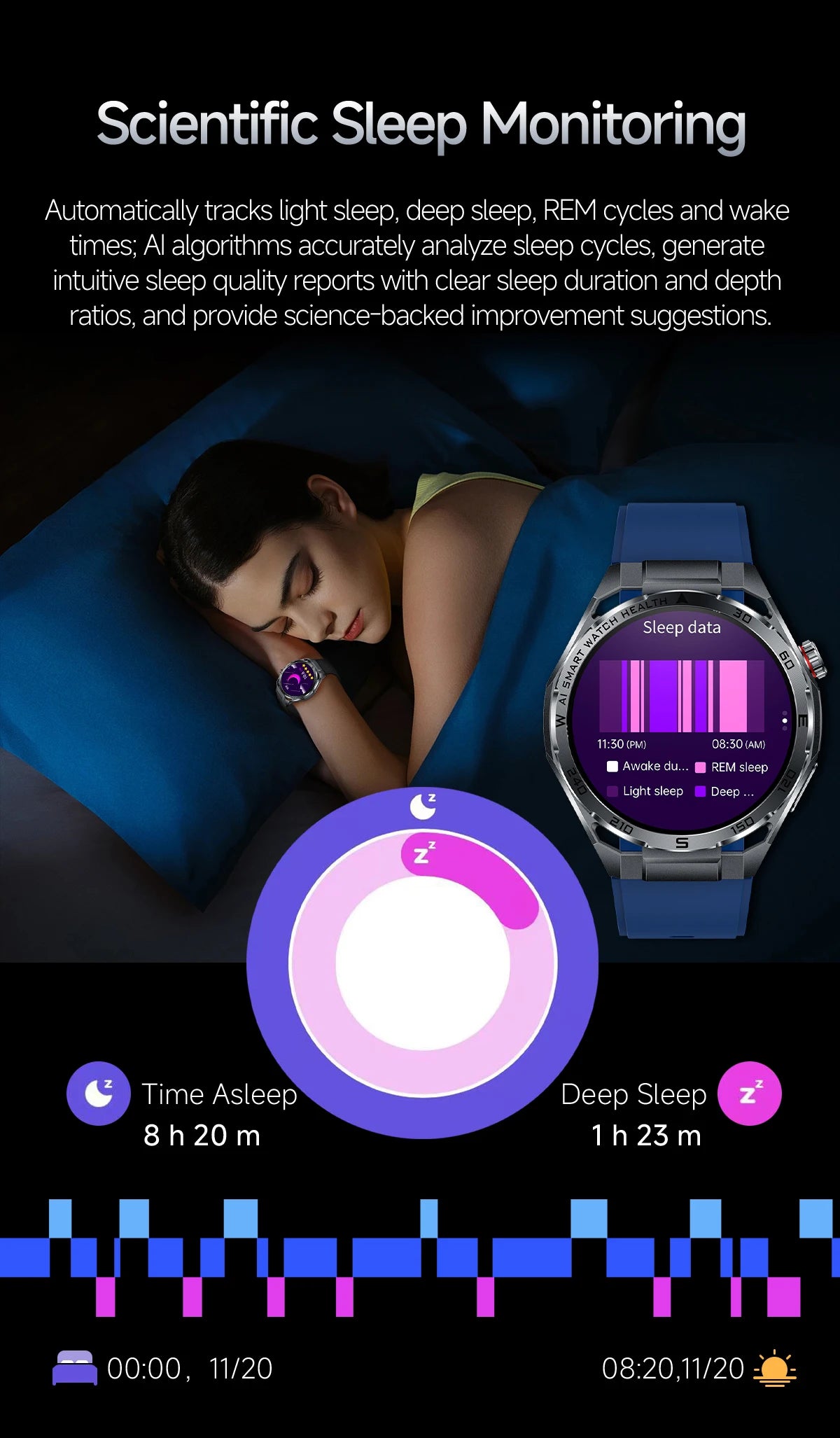 2026 New Body Fat AI Analysis Health Smart Watch ECG+PPG Uric Acid BP Blood Oxygen Call AMOLED Screen Smart Watch For Men Women