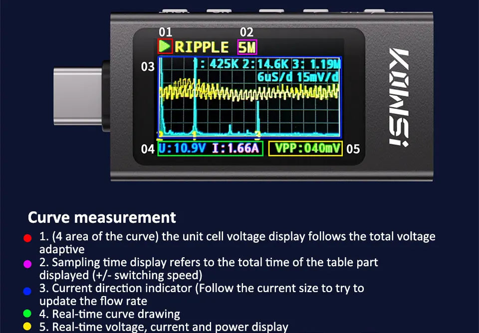 KWS-X1 4V-30V 12A Type C Tester Voltmeter Ammeter TYPE-C Fast Charge Detection Trigger Capacity Measurement Ripple Measurement