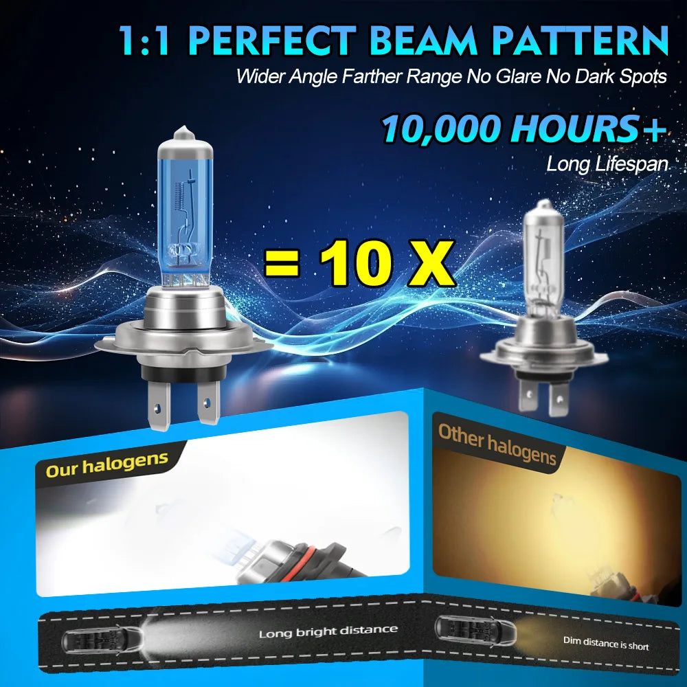 H7 Ultra High Performance 24-100W Halogen Headlight Bulb H1 H8 H9 H11 HB3 HB4 5202 9145 H4 880 H13 9012 High Low Beam Fog Light