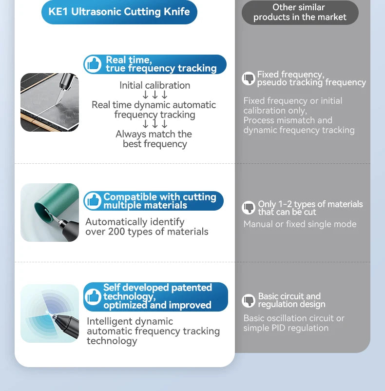 Awgem 40KHz Handheld Ultrasonic Cutter – Electric Carving Tool for Plastic, Resin, 3D Printing & Textile