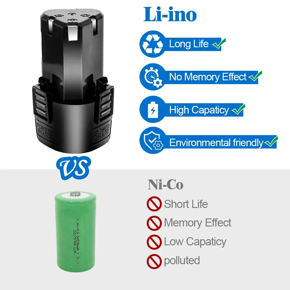 NEW Universal 12V 1500mAh Battery Rechargeable Lithium-Ion for Electric Screwdriver Electric Drill Mini Angle Grinder Tool