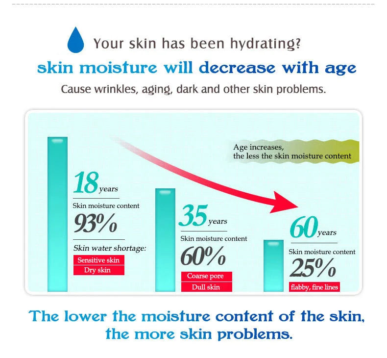 ARTISCARE Hyaluron Acid Serum 10pcs/Lot for Face Moisturizing and Hydrating Skin Care Essence Facial Care
