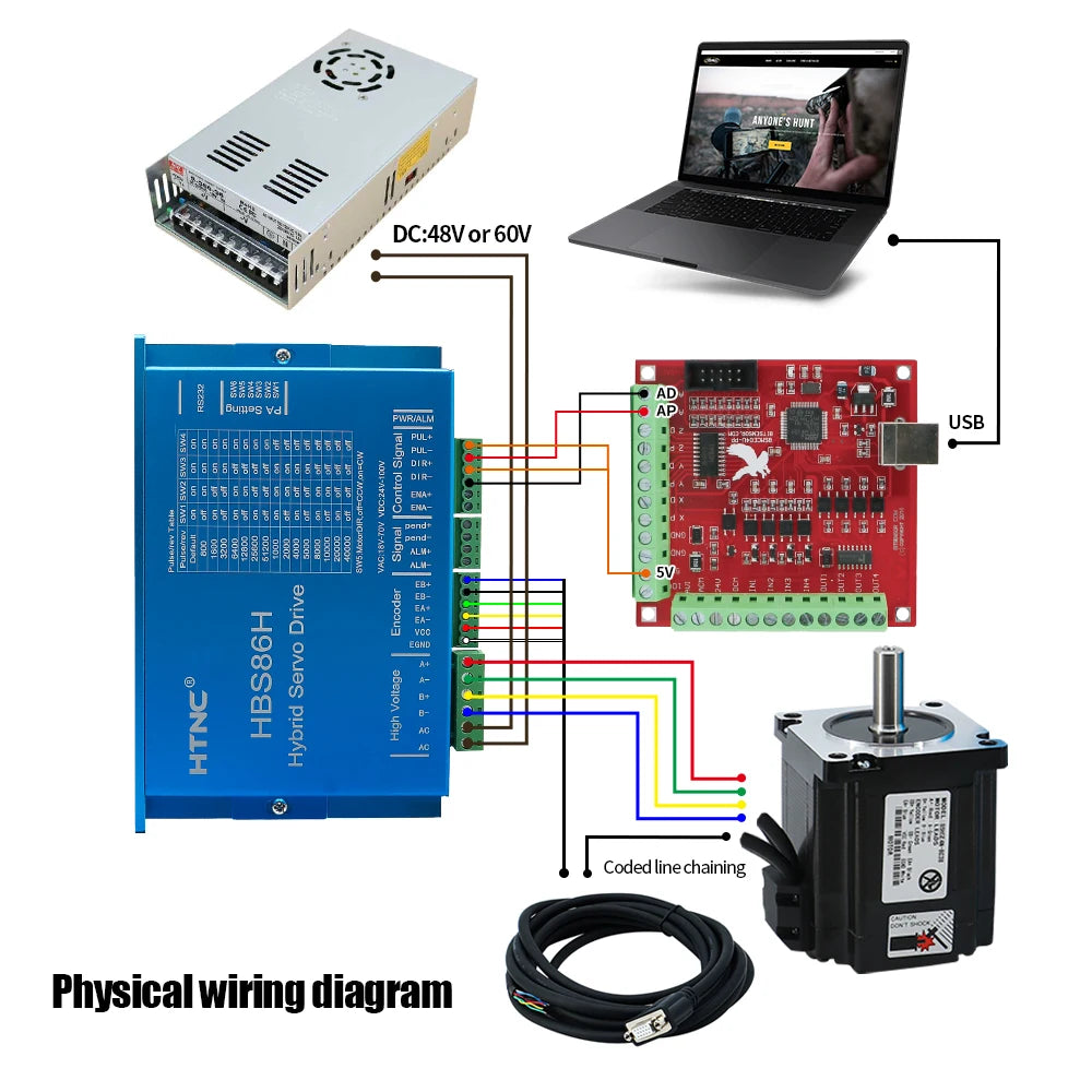 HLTNC CNC Nema34 86mm 4.5N 8.5N 12N Closed Loop Stepper motor Kit + 400W 60V PSU + HBS86H Hybrid Servo Driver + Encoder Cable