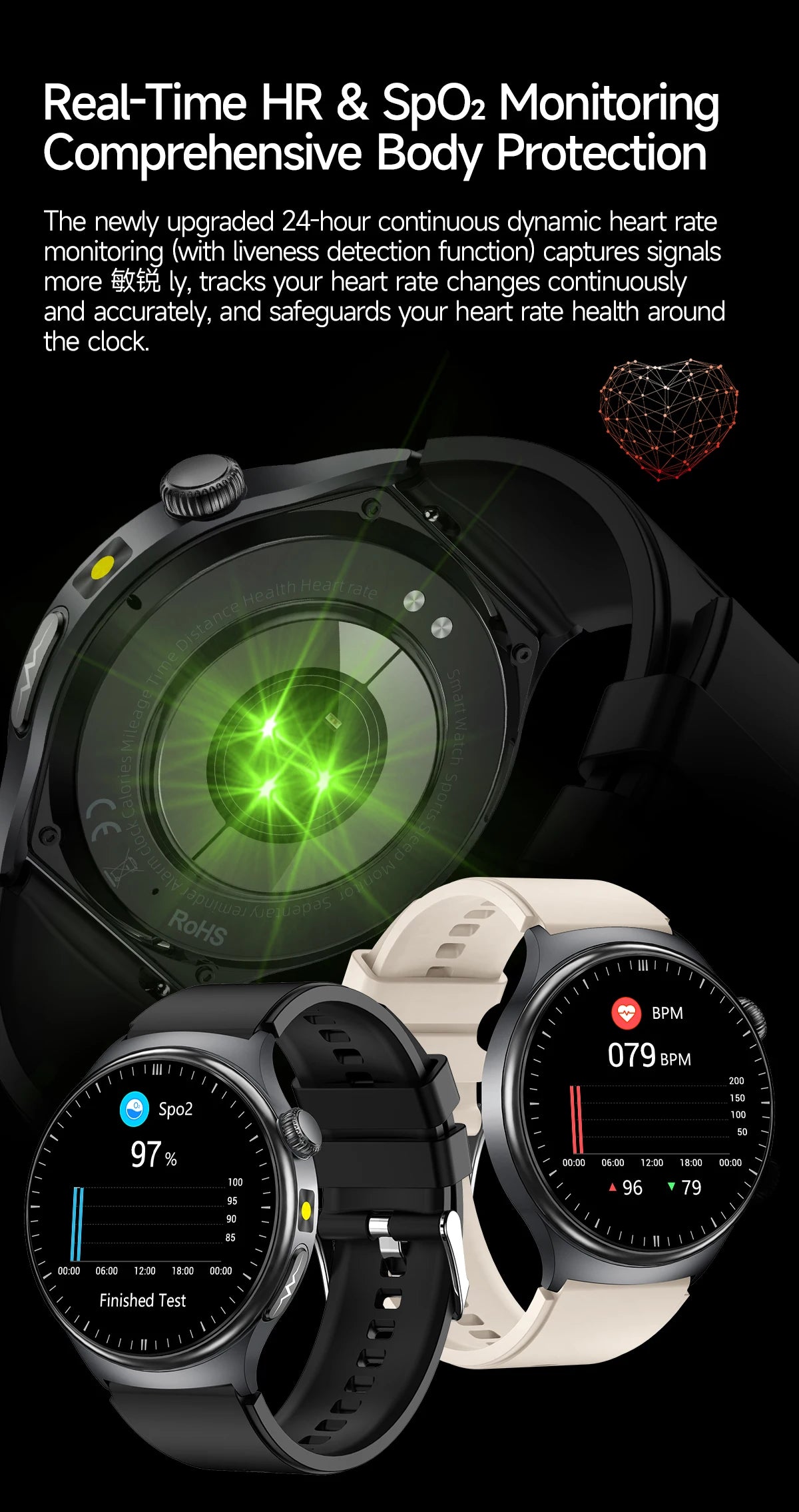 2026 New Accurate Diagnosis ECG Smart Watch Body Fat Blood oxygen BP Health Sport HD AMOLED Screen call Smart watch Men women