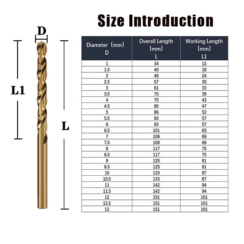 M35 Cobalt Twist Drill Bit Set for Stainless Steel & Metal