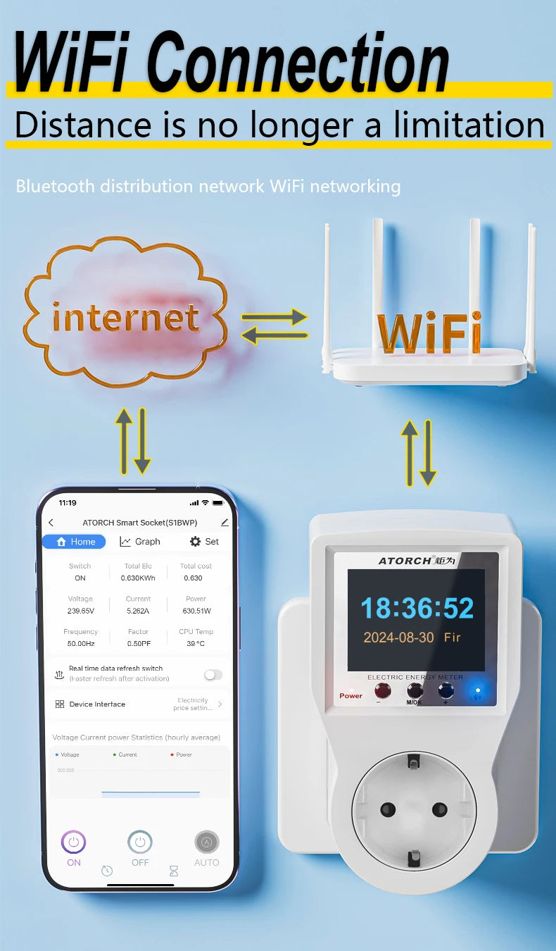 AC85-265V 16A Tuya WiFi Smart EU Socket Voltmeter Ammeter Power Meter Curve Electricity Bill Energy Consumption Analyzer Monitor