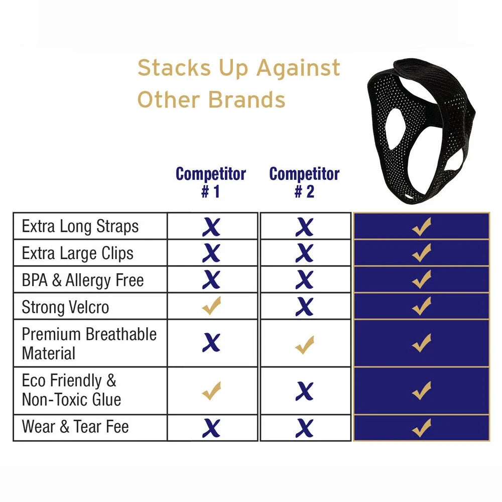 Adjustable Chin Support Strap – Jaw Support Band for More Comfortable Sleep