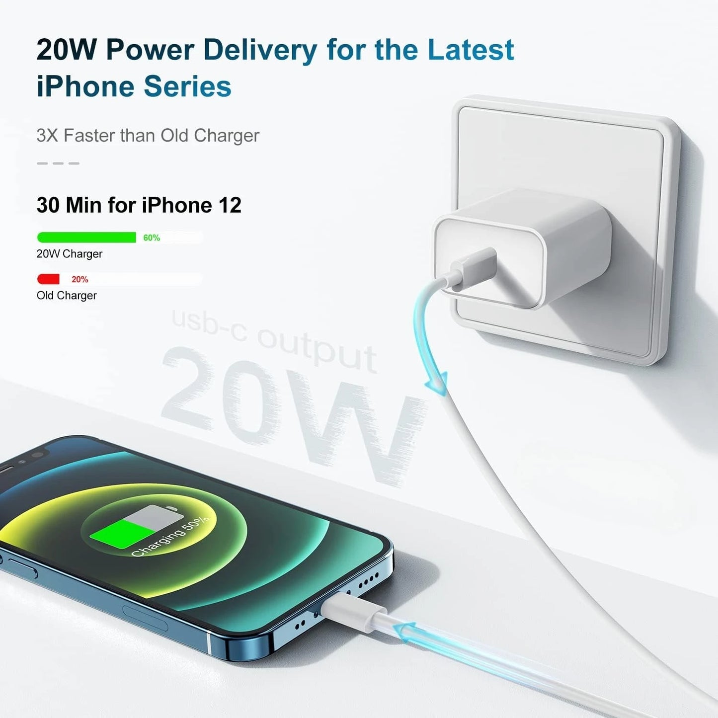 Rapid iPhone Charger, 20W PD USB C Wall Charger with Type C to Lightning Cable, Fast Charging for iPhone 14/13/12/11 and More