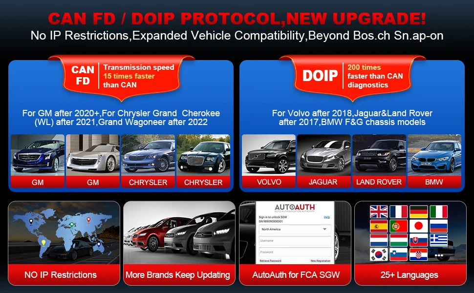 LAUNCH X431 PRO V5.0 Bi-Directional OBD2 Diagnostic Scanner — All-System, 37 Resets, ECU Coding
