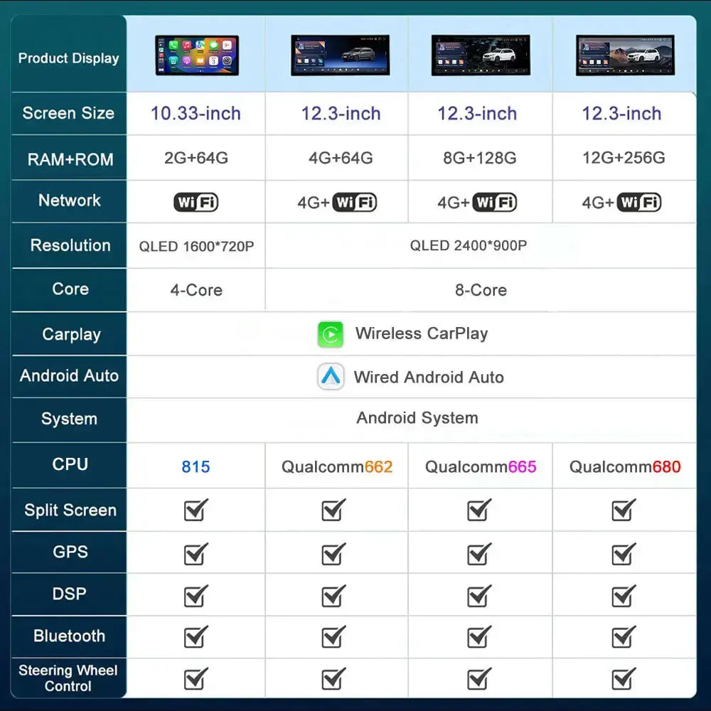 12.3" Android CarPlay Screen for BMW 3/4 Series F30 F31 F32 F33 F34 F36 (2013–2019) NBT/EVO — Android Auto, GPS, 4G