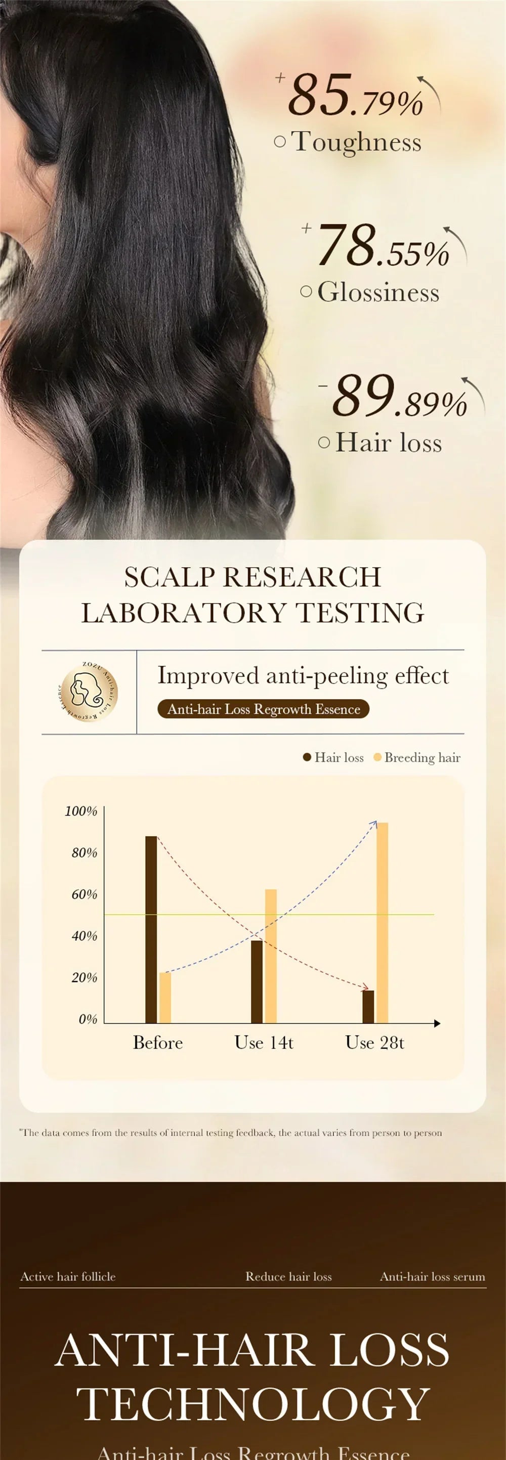 Biotin fast Hair Growth oil Products Care Scalp Massage Treatments Anti Hair Loss Effective Grow Thicker Hair serum for men