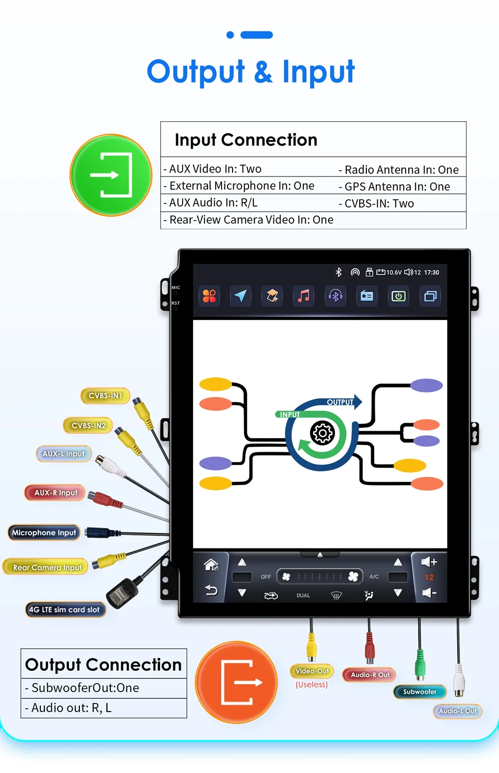 14.5" Android 15 Car radio multimedia player For Dodge RAM 1500 2500 3500 2013-2018 GPS Navigation Tesla Screen Wireless Carplay
