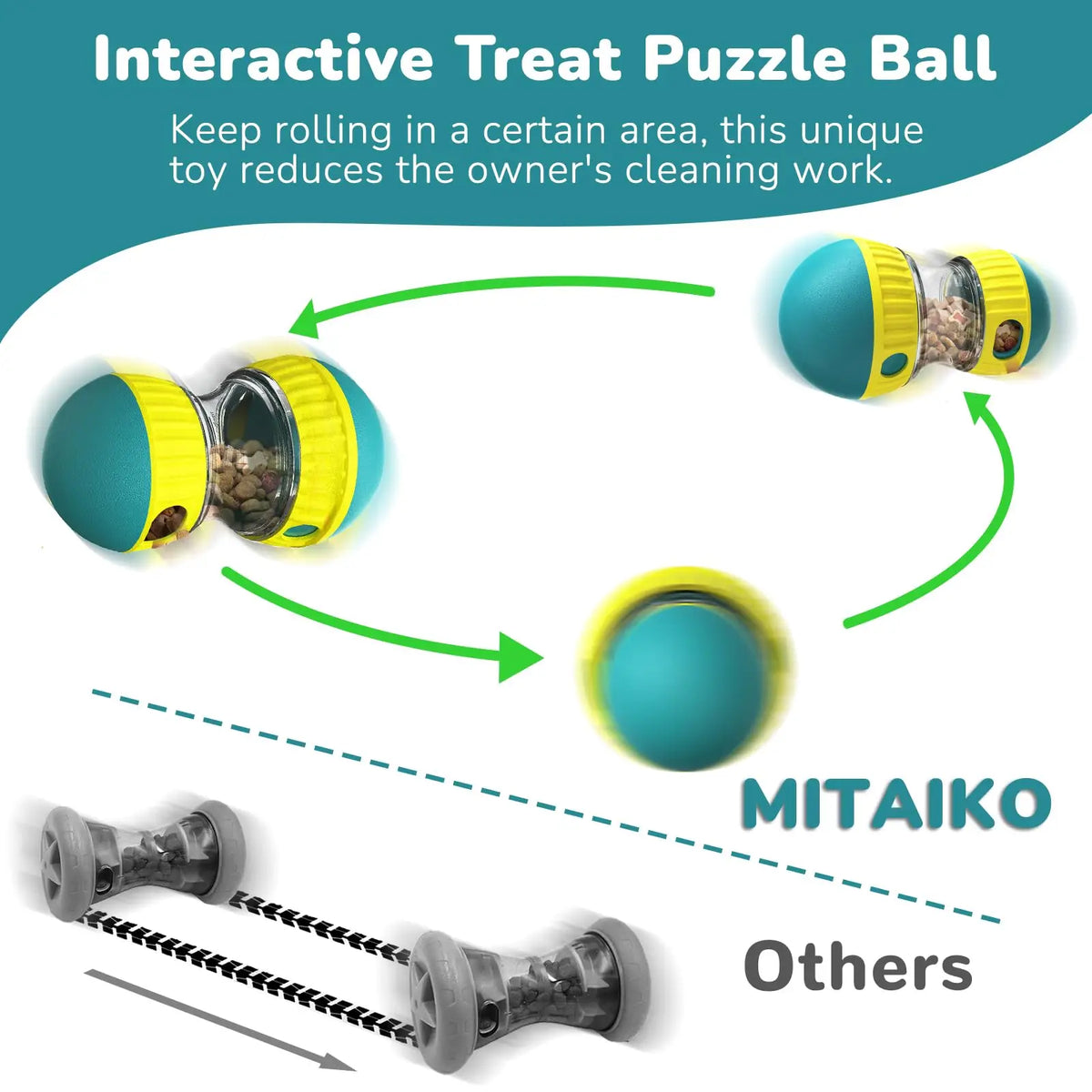 Rolling Track Dog Puzzle Ball - Treat-Dispensing Brain Game – photo 3