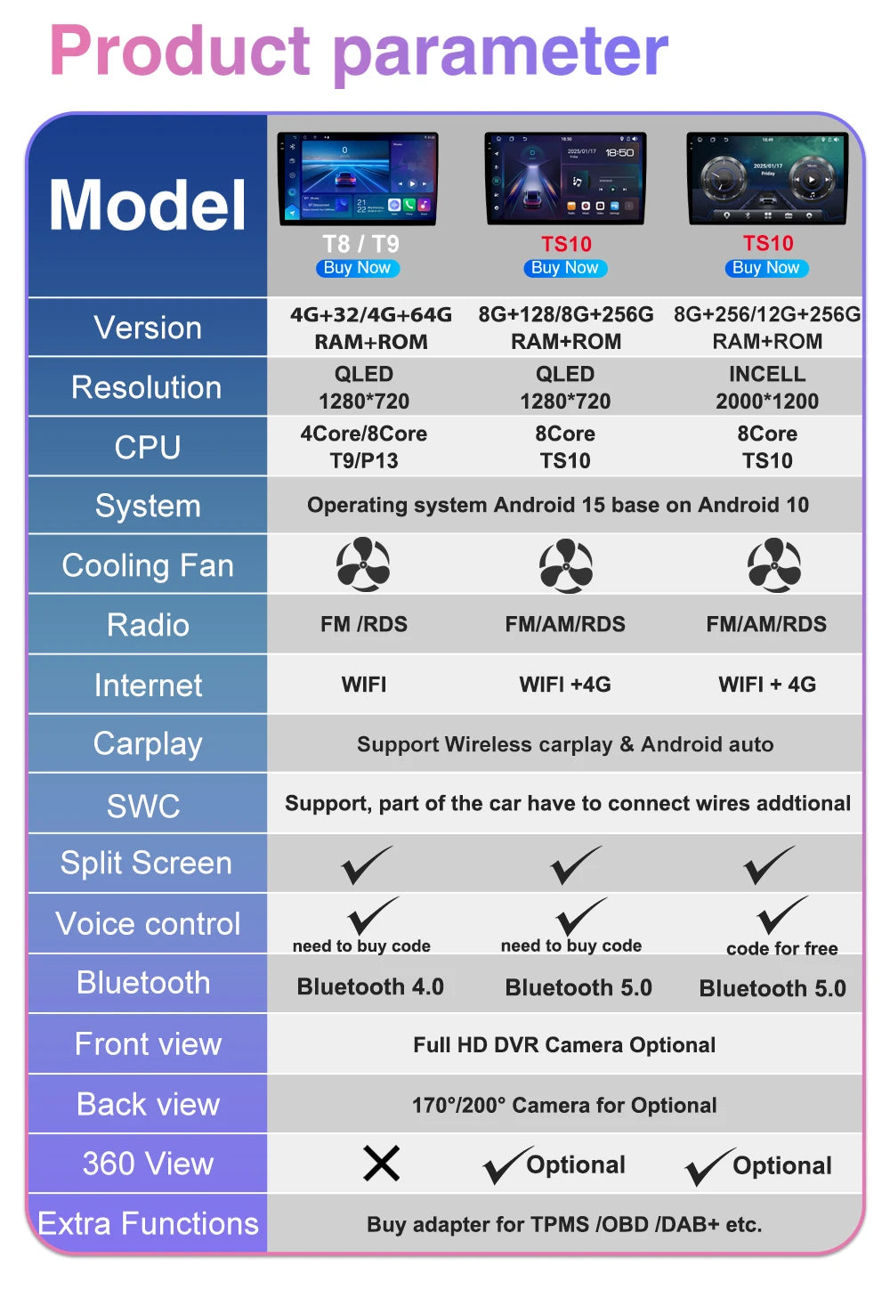 2din Carplay Auto For Chevrolet Aveo2 Sonic T300 2011-2015 Android 15 8 Core Car Radio Multimedia Radio Player GPS Navigation BT