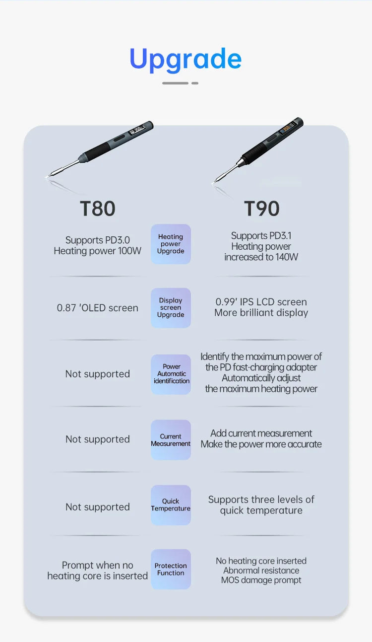 ALIENTEK T90 Smart Soldering Iron PD 140W Adjustable Temperature DC 28V 80-450℃ Welding Solder Station Kit C245 C210 T65 Tools