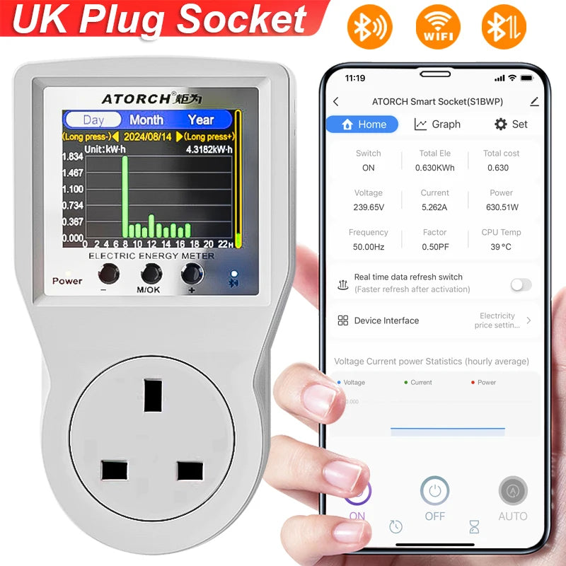 AC85-265V 16A Tuya WiFi Smart EU Socket Voltmeter Ammeter Power Meter Curve Electricity Bill Energy Consumption Analyzer Monitor