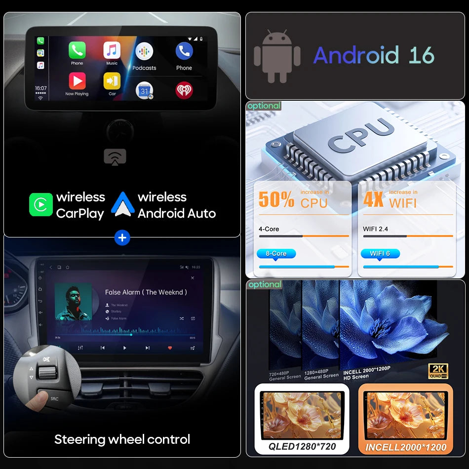 Android For Citroen C4 Grand Picasso 2006 2007 2008 - 2013 Car Multimedia Player Carplay Auto Radio Video Stereo Navigation GPS