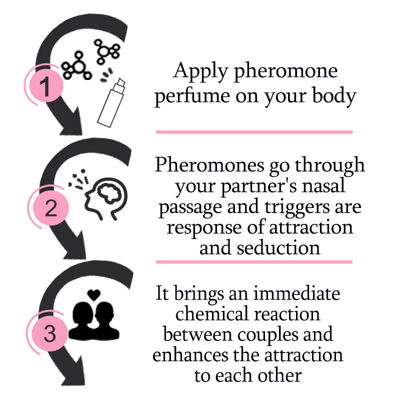 eelhoe Pheromone Perfume – Long-Lasting Floral Fragrance | Attract Men & Women | 10ml (1–10pc)