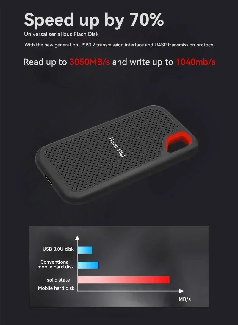 Portable SSD 1TB Original High Speed Hard Disk 4TB External Hard Drive 256TB USB3.1 Solid State Disk for Laptop/Phone/MAC/PC