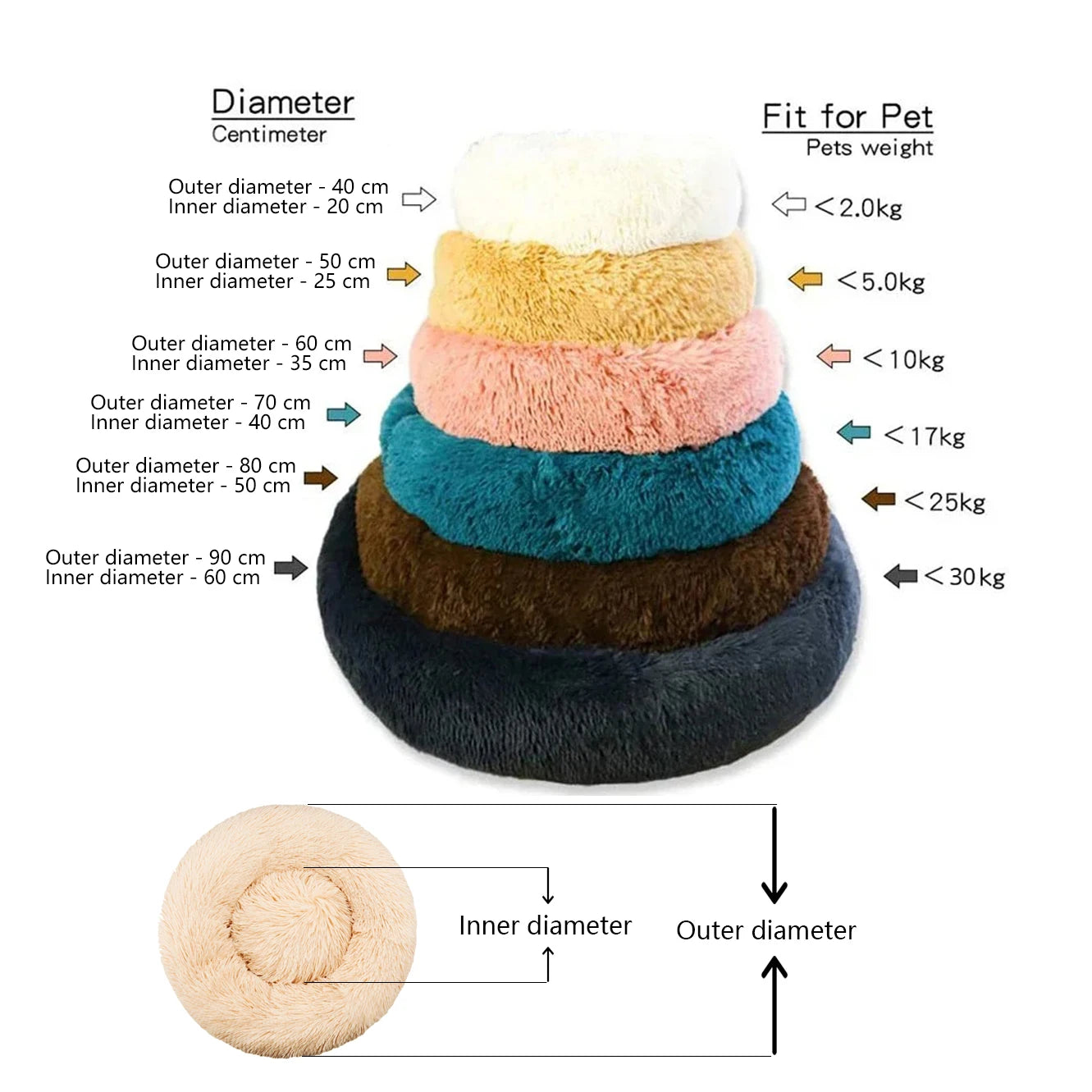Round Plush Pet Bed — Super-Soft Washable Bed for Cats & Dogs (40–90cm)
