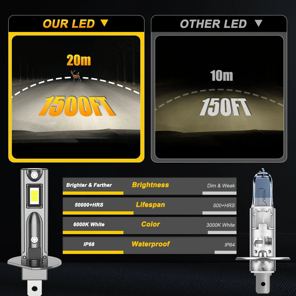 H1 Led Headlight Bulb 800000LM Wireless Turbo Led Lights For Car 1:1 Size CANBUS Error Free Plug And Play 6000K White Light Bulb