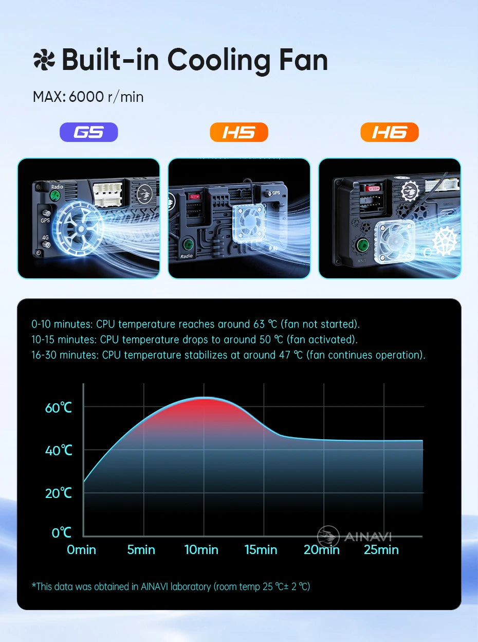 Ainavi Car Radio Multimedia Player For Toyota RAV4 RAV 4 XA40 2013-2019 RHD LHD Android 12 Auto Wireless Carplay Car Stereo DSP