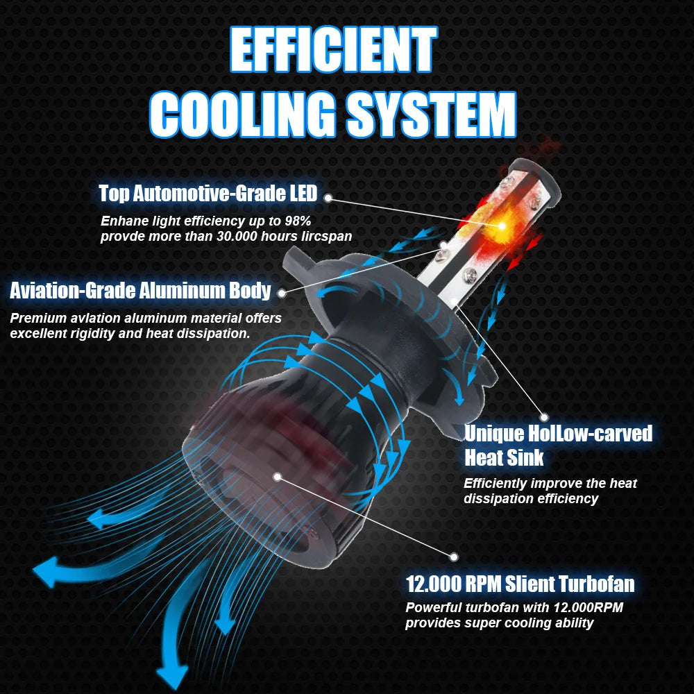 2PCS 6000K Super Bright LED Car Headlight Bulbs H7 H11 H4 H9