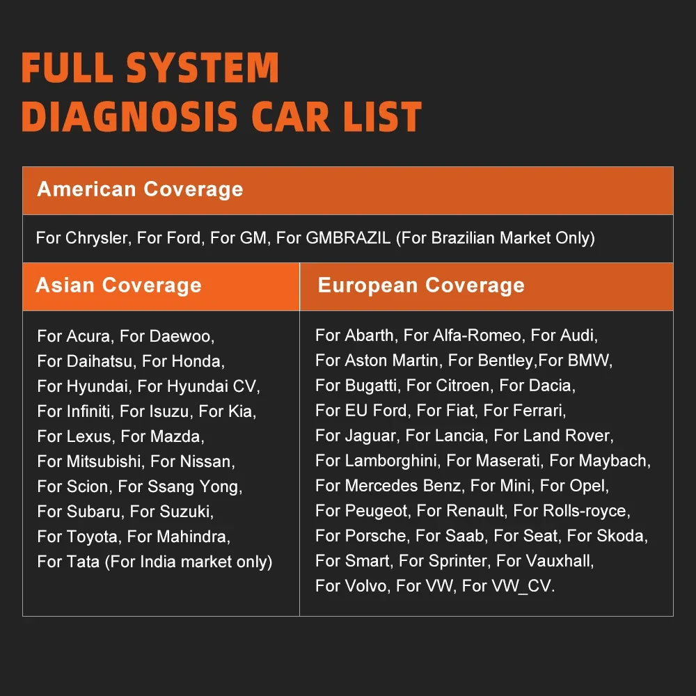 Foxwell GT60 OBD2 Automotive Scanner Read Code Bi-directional Control ABS SAS TPMS 24+ Reset OBDII All System Diagnostic Tool