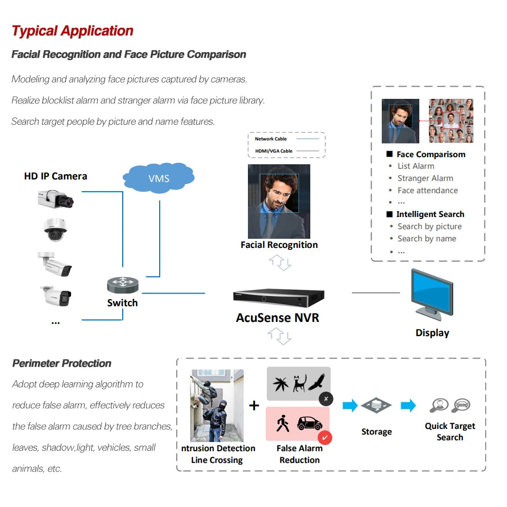 Hikvision 4K NVR 8-CH DS-7608NXI-K2/8P 16-CH DS-7616NXI-K2/16P 8/16 POE Ports AcuSense Facial Recognition Network Video Recorder
