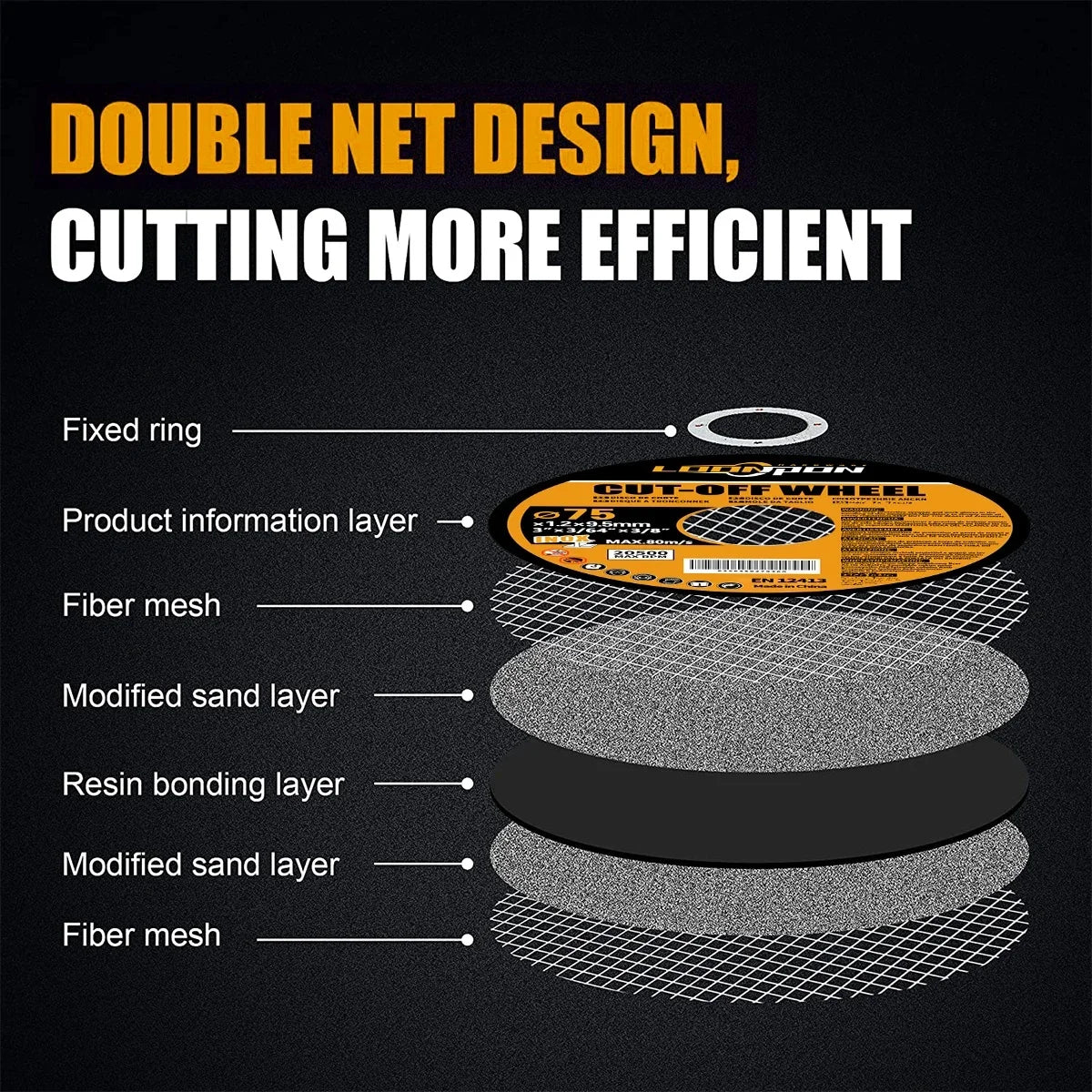 Loonpon 75mm Resin Cutting Discs — Angle Grinder Metal Cut-Off Wheels