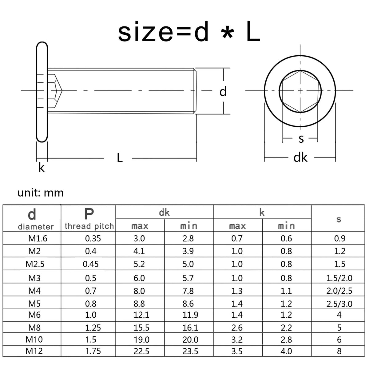 Stainless steel hex wafer head bolts, M2 to M8 — view 15 of 15
