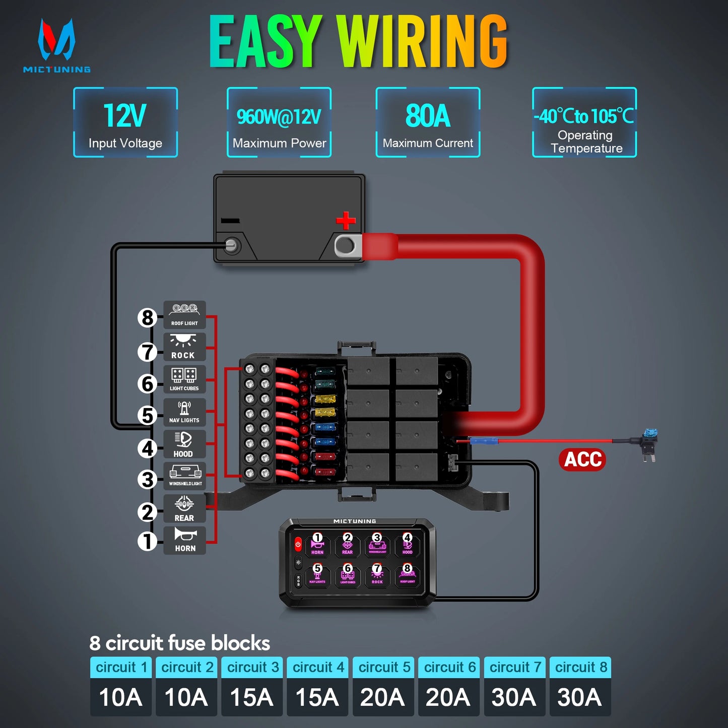 MICTUNING P1S-R 6/8 Gang Switch Panel RGB Colors Adjustable Brightness Switch Momentary Circuit Control Relay System Box For SUV