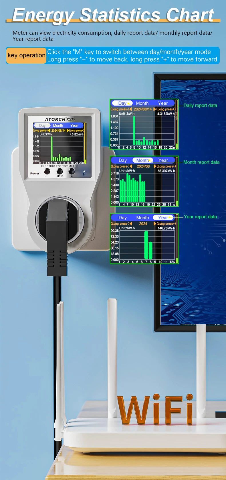 AC85-265V 16A Tuya WiFi Smart EU Socket Voltmeter Ammeter Power Meter Curve Electricity Bill Energy Consumption Analyzer Monitor