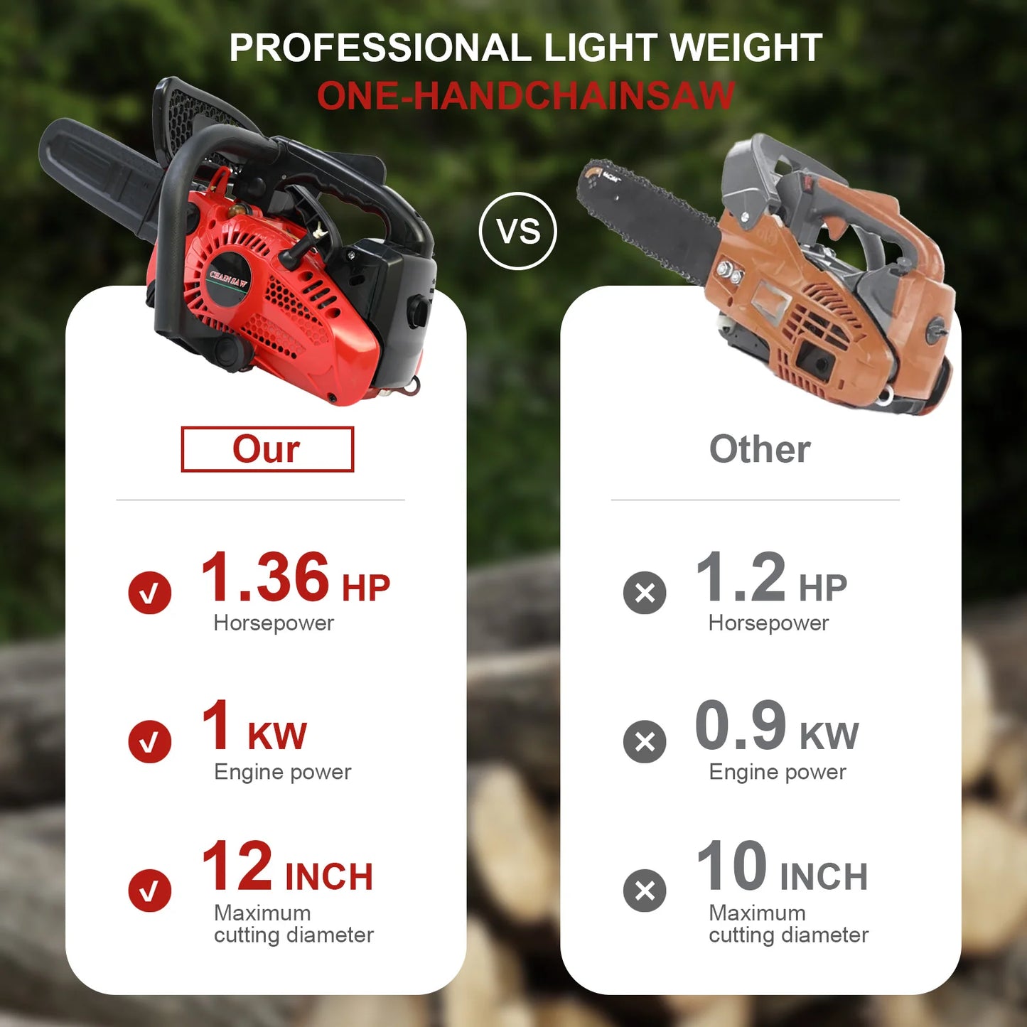 12" Gasoline Chainsaw — 25.4cc Lightweight Portable Saw for Tree & Branch Cutting