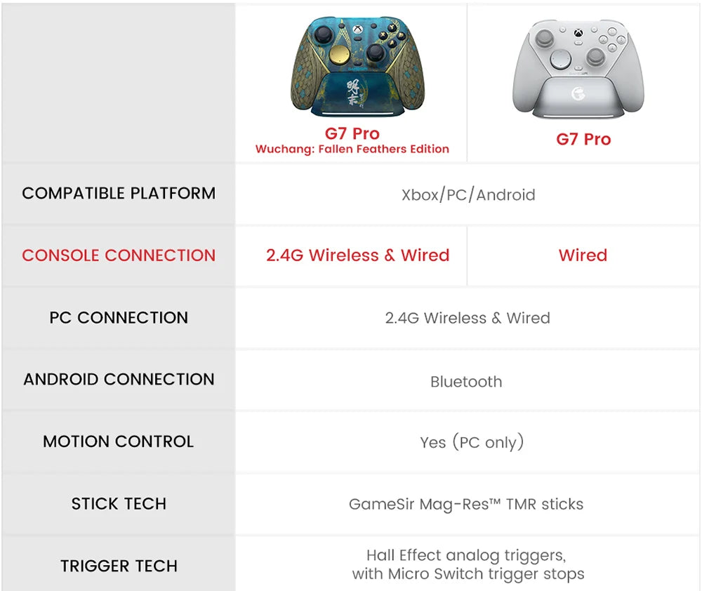 GameSir G7 Pro WUCHANG Xbox PC Controllers Wireless for XBOX Series S X One PC Control Bluetooth Gamepad Fallen Feathers Edition