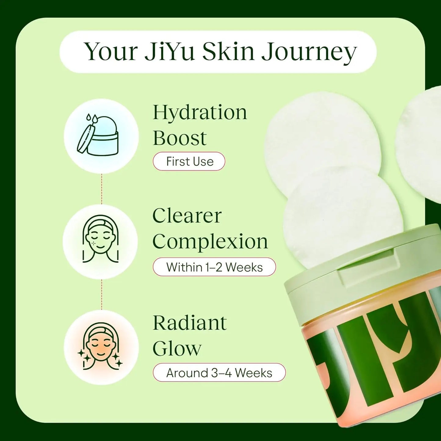 JiYu Toning Polish Pads - Korean Skincare for Dark Spots, Wrinkles & Dull Skin - Hydrating Facial Treatment with Snail Mucin,