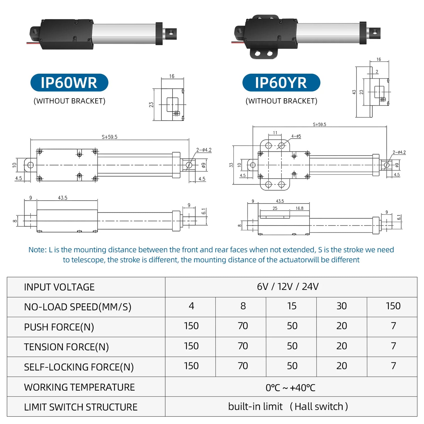 IP65 Protection Small Linear Actuator Stroke 30/ 50/100/150/200mm Length Speed 150mm/s Electric Motor With wireless controller
